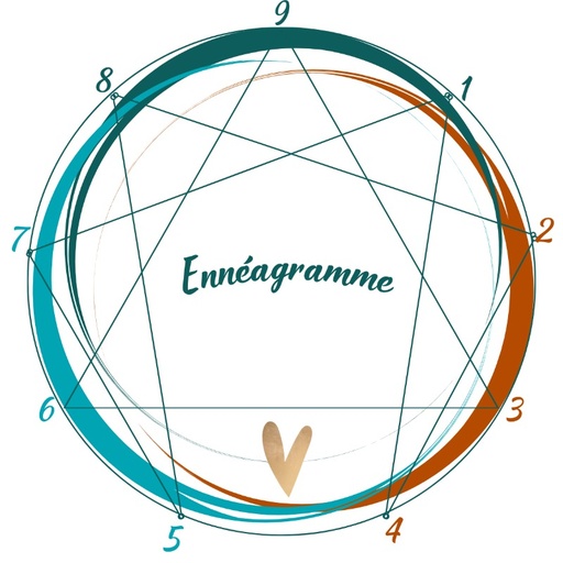 Enneagramme 1er RDV Espace Mieux Etre.